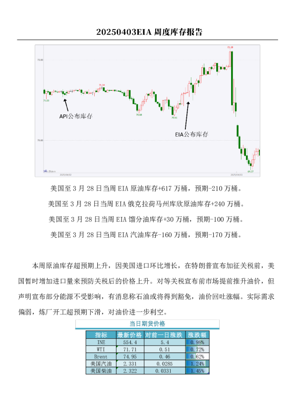 原油：EIA周度库存报告