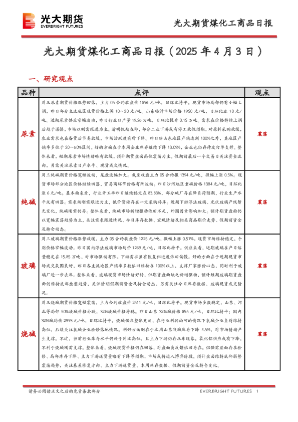 煤化工商品日报