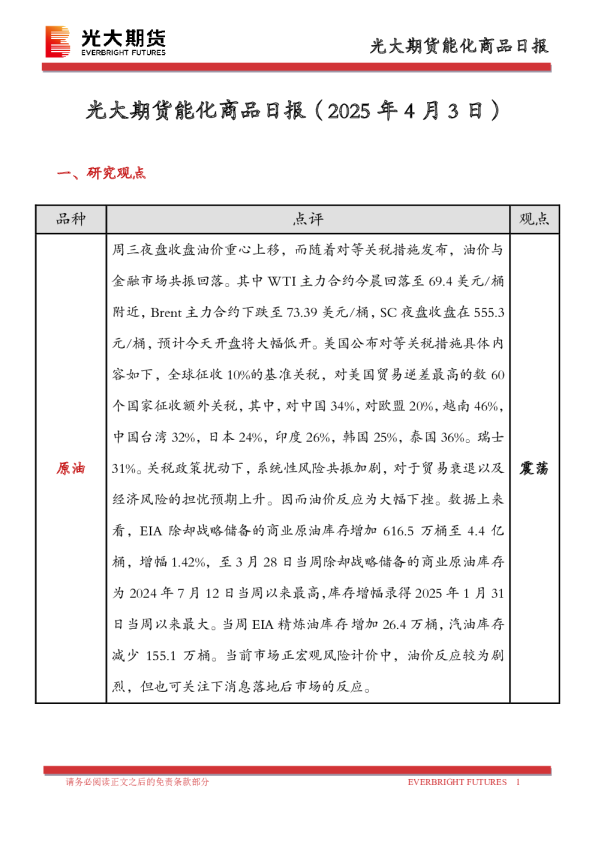 能化商品日报