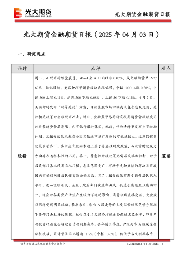 金融期货日报