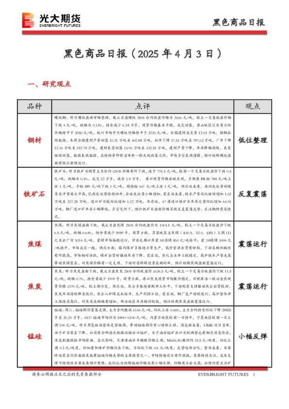 黑色商品日报