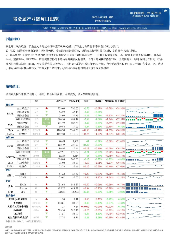 中粮期货金属新材料产业链每日跟踪