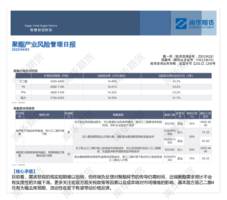 南华聚酯风险管理日报(0403)