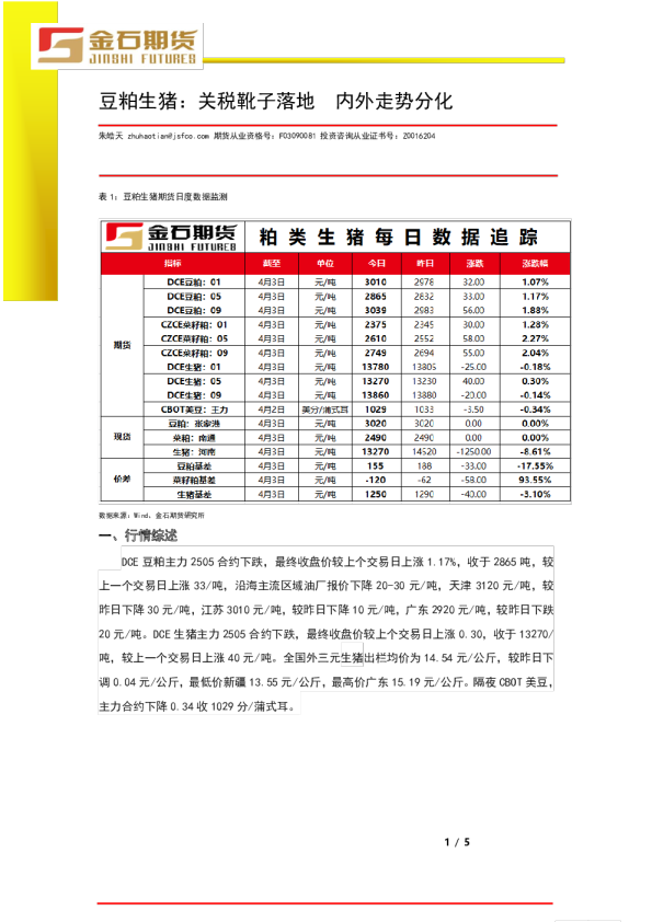 豆粕生猪：关税靴子落地，内外走势分化