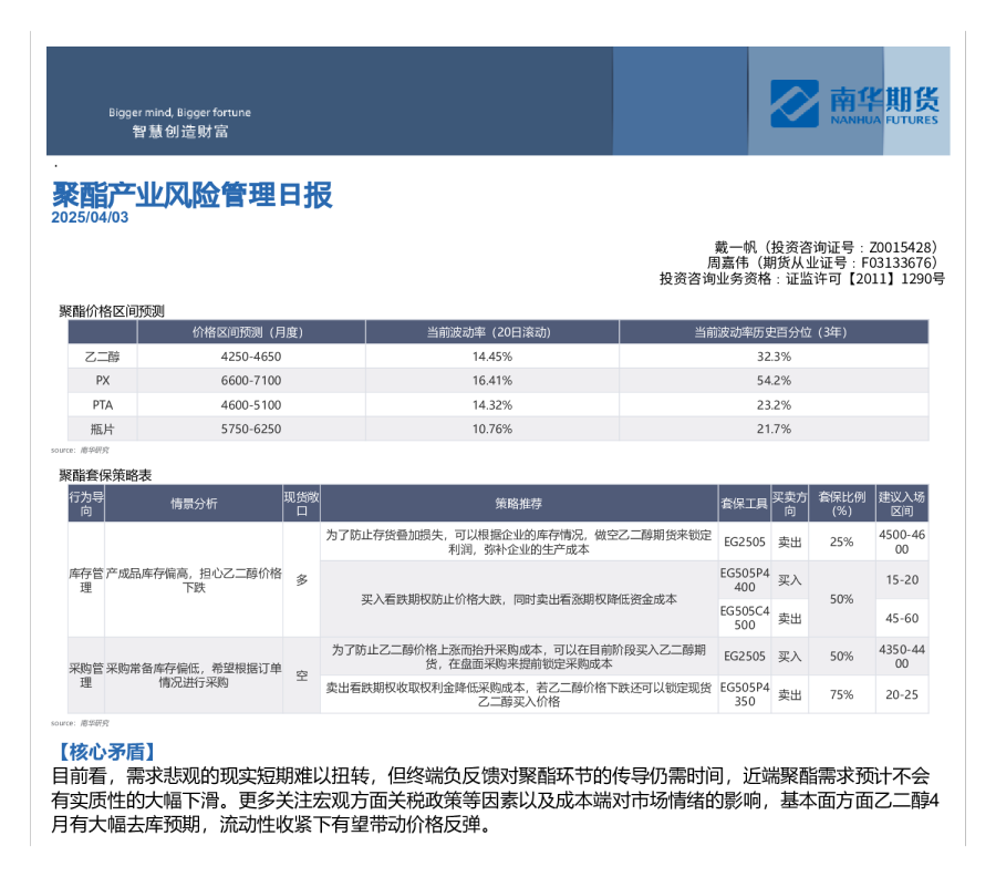 聚酯产业风险管理日报