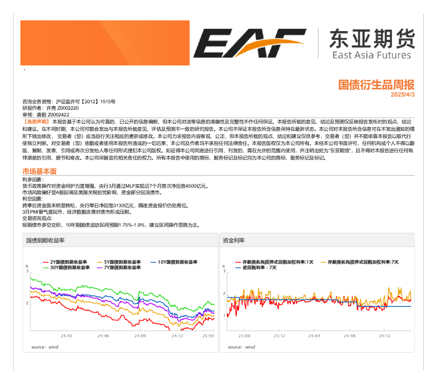 国债衍生品周报