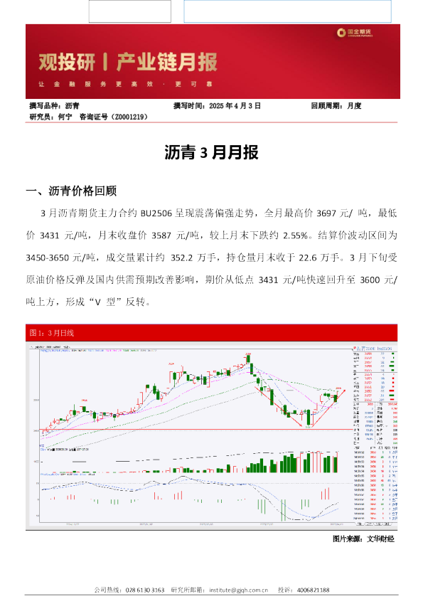 沥青3月月报