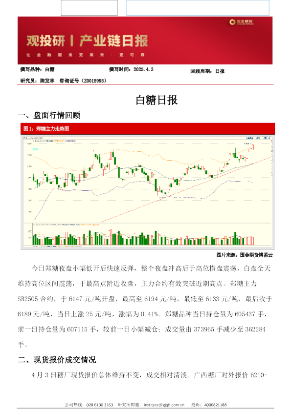 白糖日报