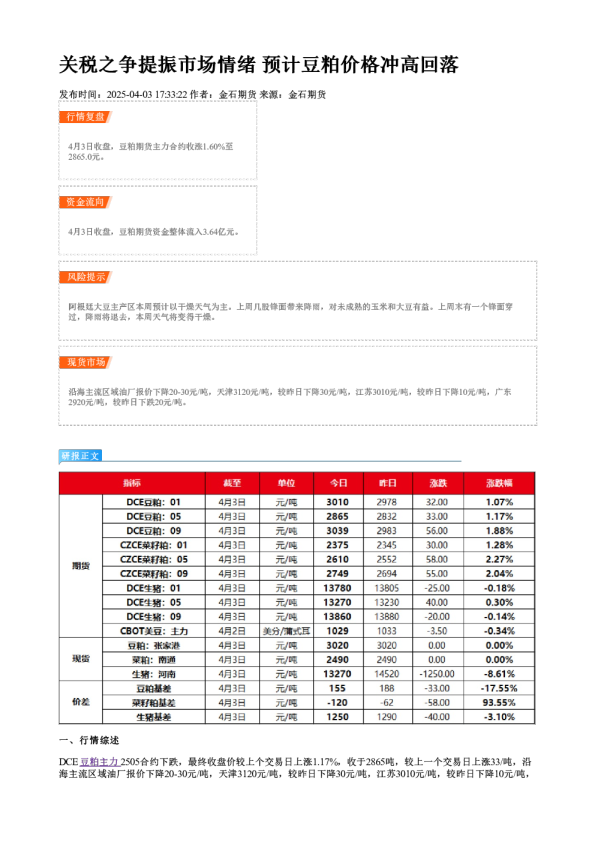 关税之争提振市场情绪 预计豆粕价格冲高回落