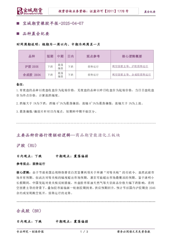 橡胶早报