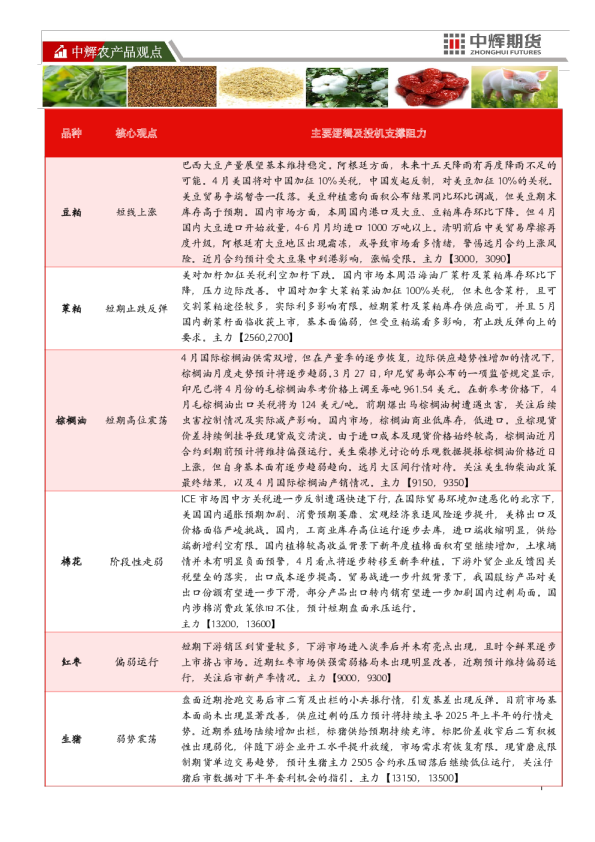 中辉农产品观点