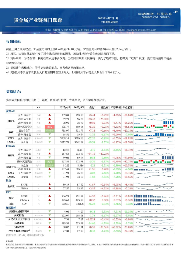 中粮期货金属新材料产业链每日跟踪