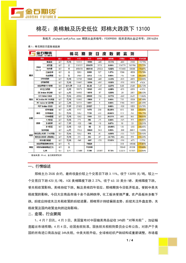 棉花：美棉触及历史低位 郑棉大跌跌下13100