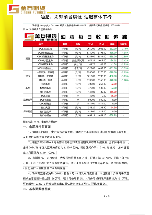 油脂：宏观前景堪忧 油脂整体下行
