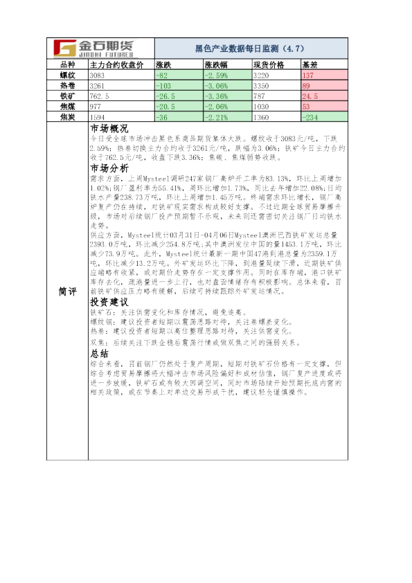黑色产业数据每日监测