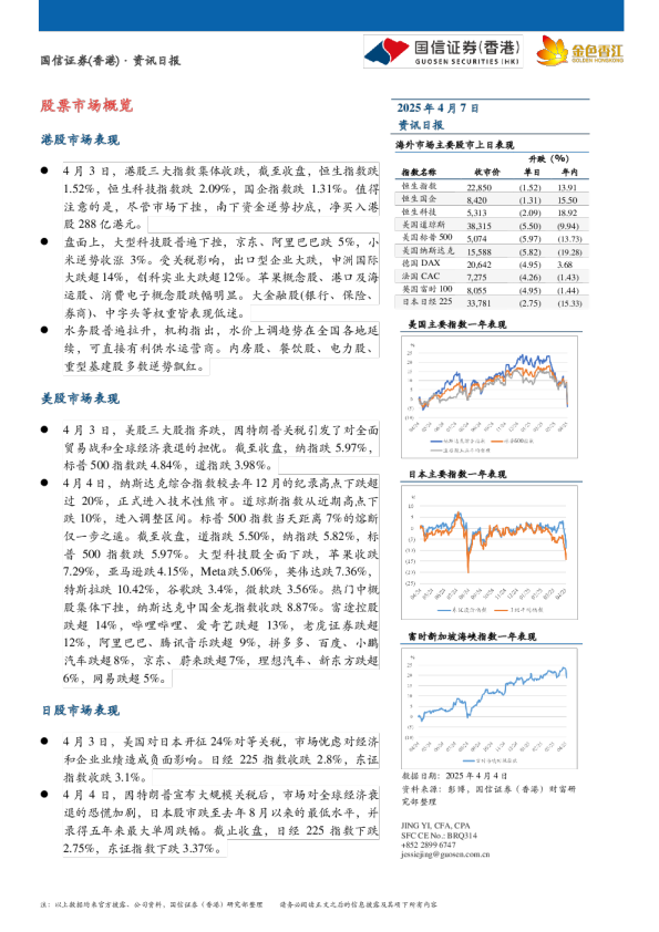资讯日报