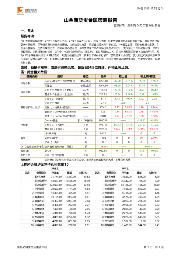 贵金属策略报告