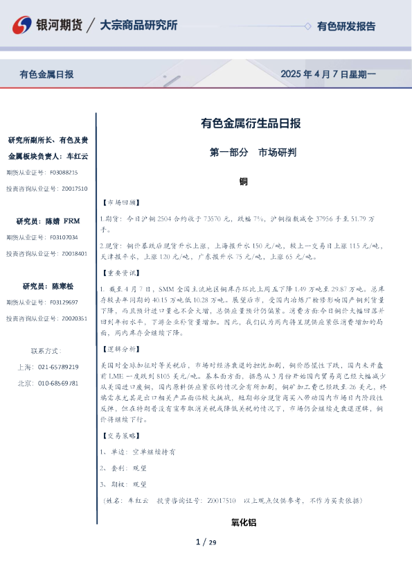 有色金属衍生品日报