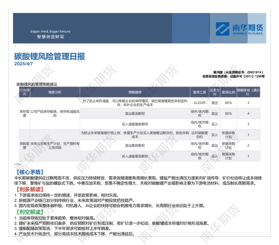 碳酸锂风险管理日报