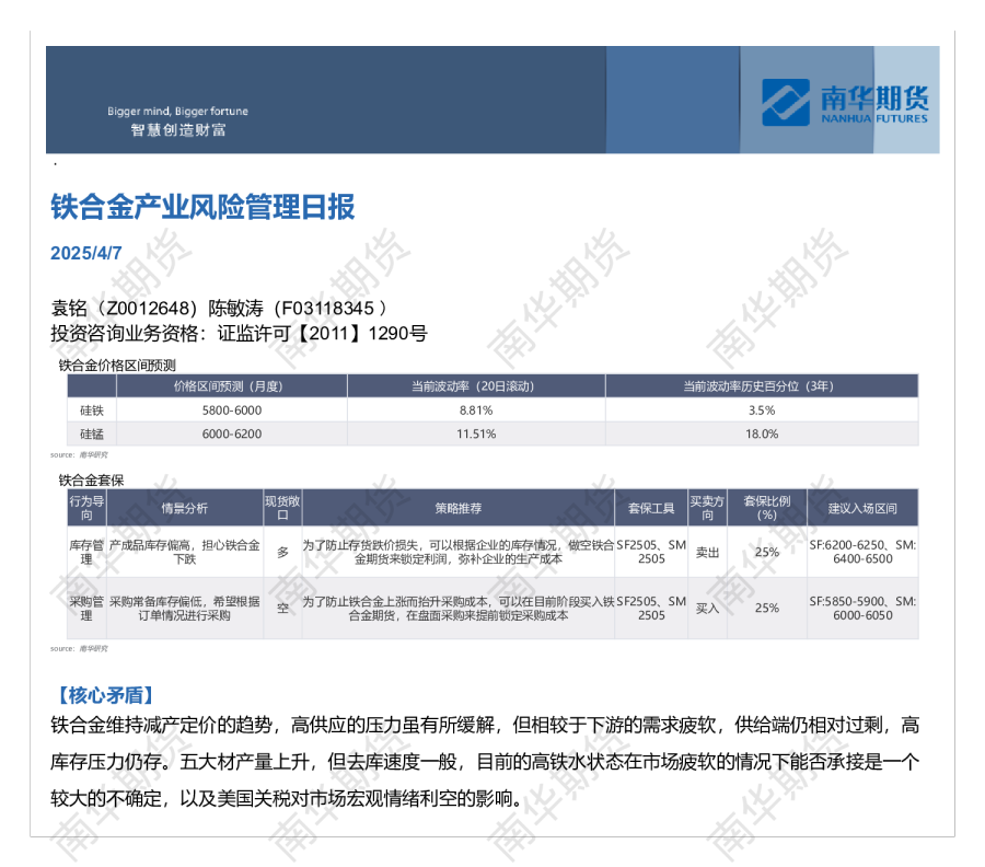 铁合金产业风险管理日报