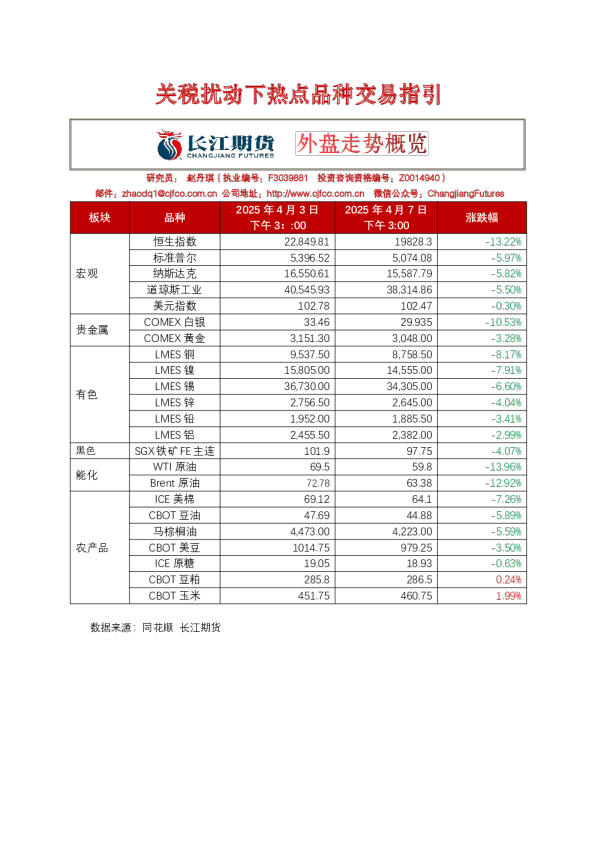关税扰动下热点品种交易指引