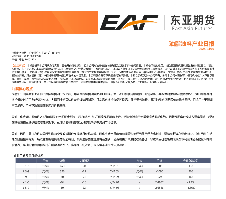 油脂油料产业日报