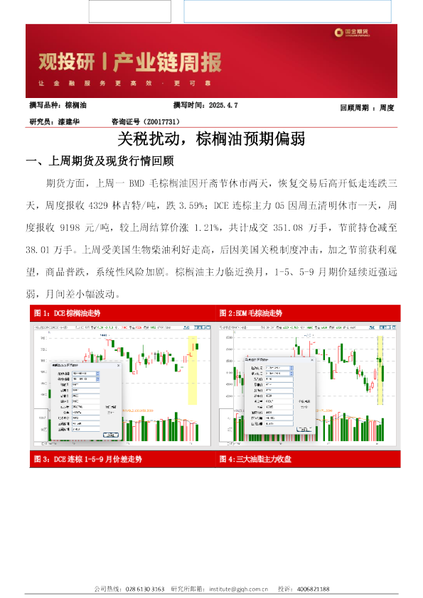 关税扰动，棕榈油预期偏弱