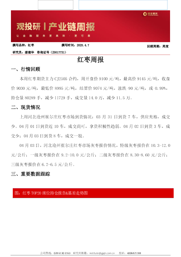 红枣周报