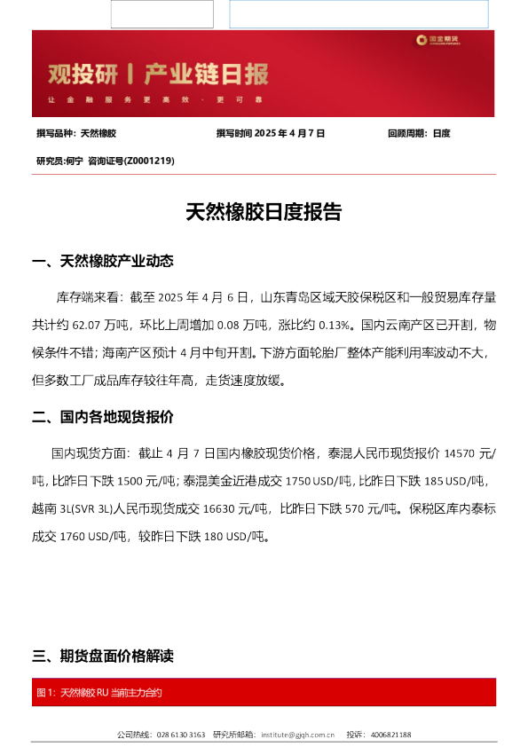 天然橡胶日度报告