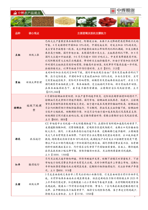 中辉农产品观点