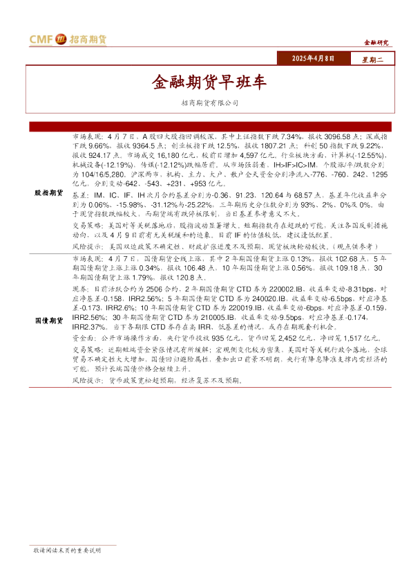 金融期货早班车