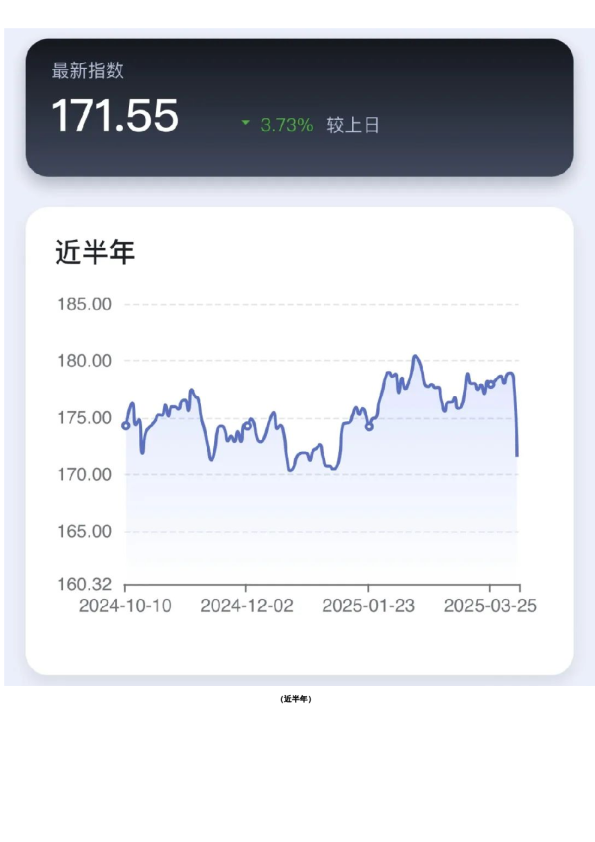新湖-时瑞中国国际化商品综合指数