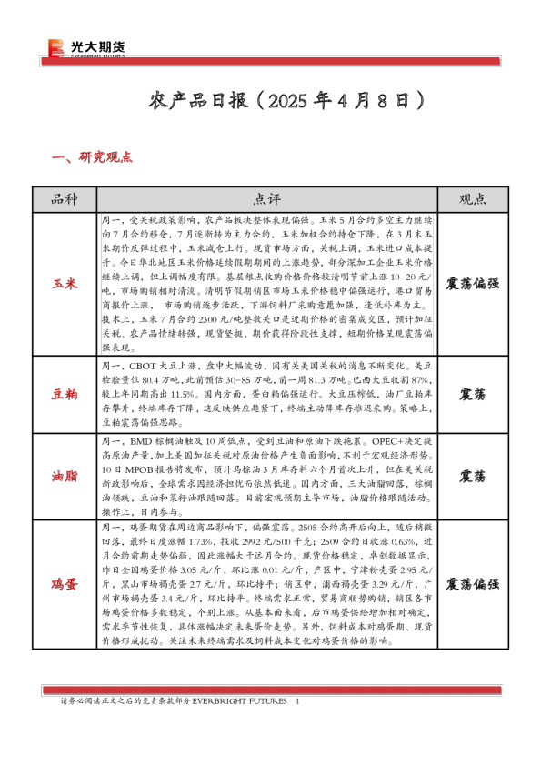 农产品日报