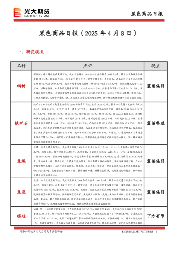 黑色商品日报