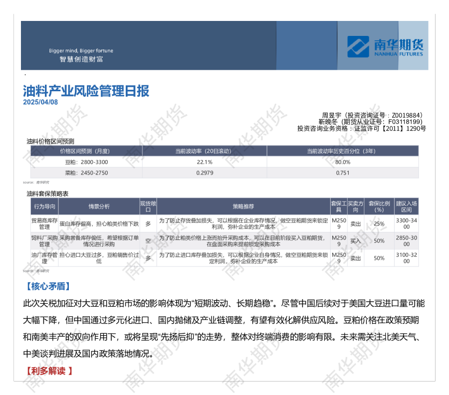油料产业风险管理日报