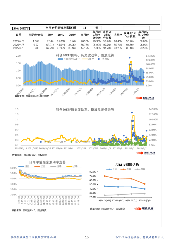 金融期权波动率日报