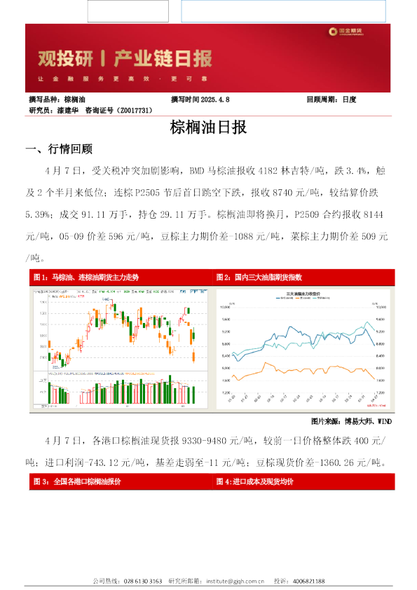 棕榈油日报