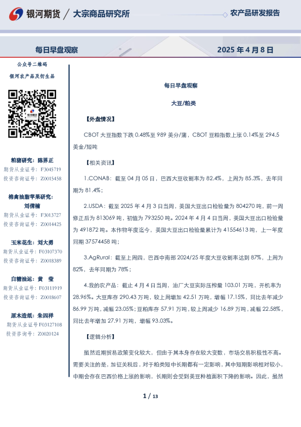每日早盘观察