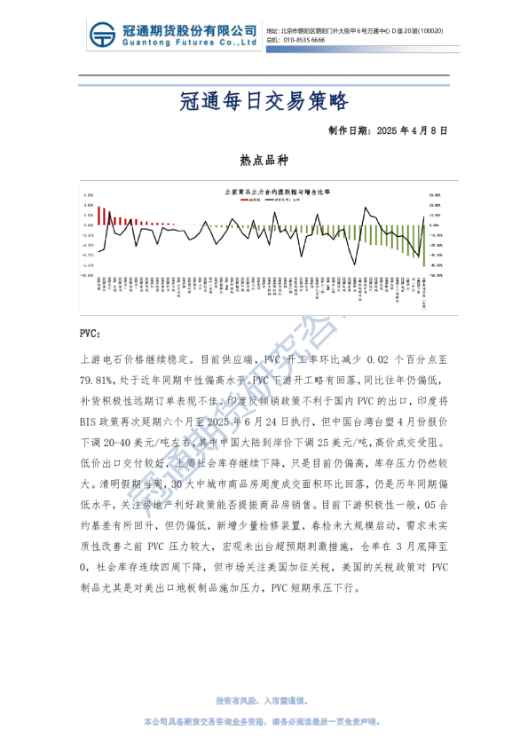 冠通每日交易策略