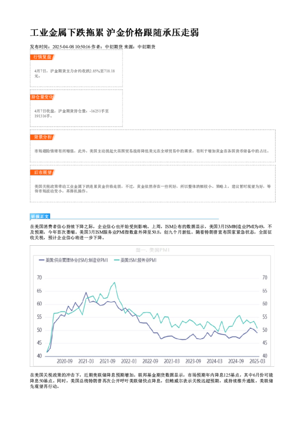 工业金属下跌拖累 沪金价格跟随承压走弱