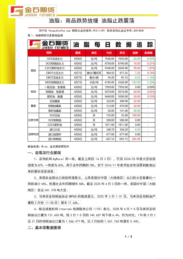 油脂：商品跌势放缓，油脂止跌震荡
