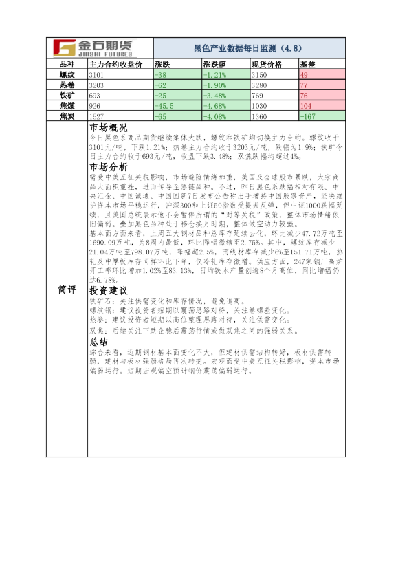 黑色产业数据每日监测