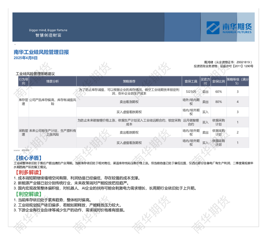 南华工业硅风险管理日报