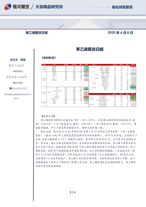 苯乙烯期货日报