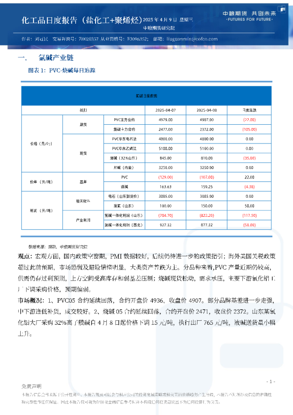 化工品日度报告（盐化工+聚烯烃）
