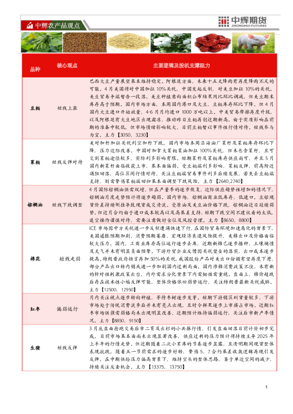 中辉农产品观点