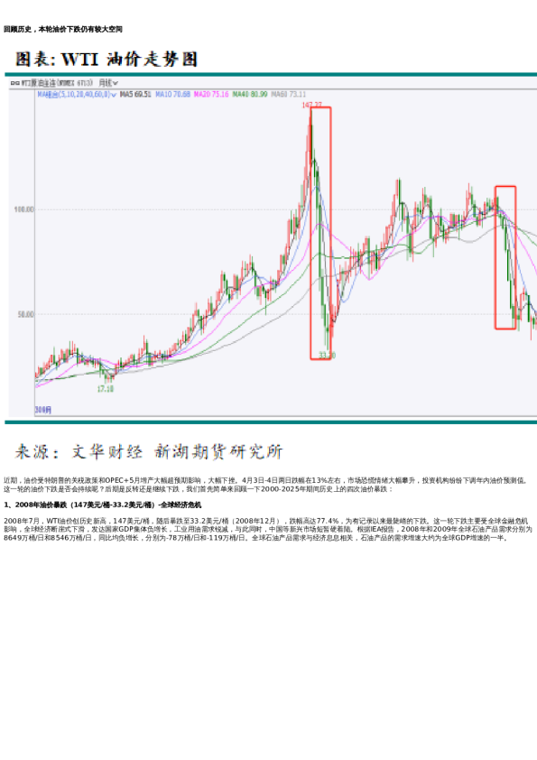 专题 | 新湖能源(原油)专题:回顾历史,本轮油价下跌仍有较大空间
