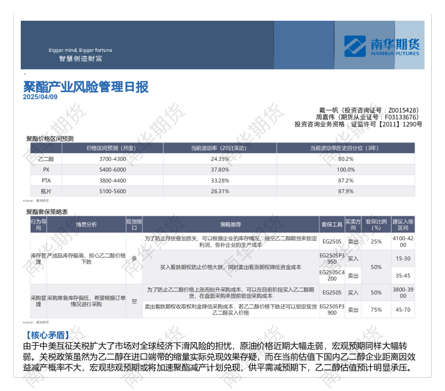 南华聚酯风险管理日报(0409)