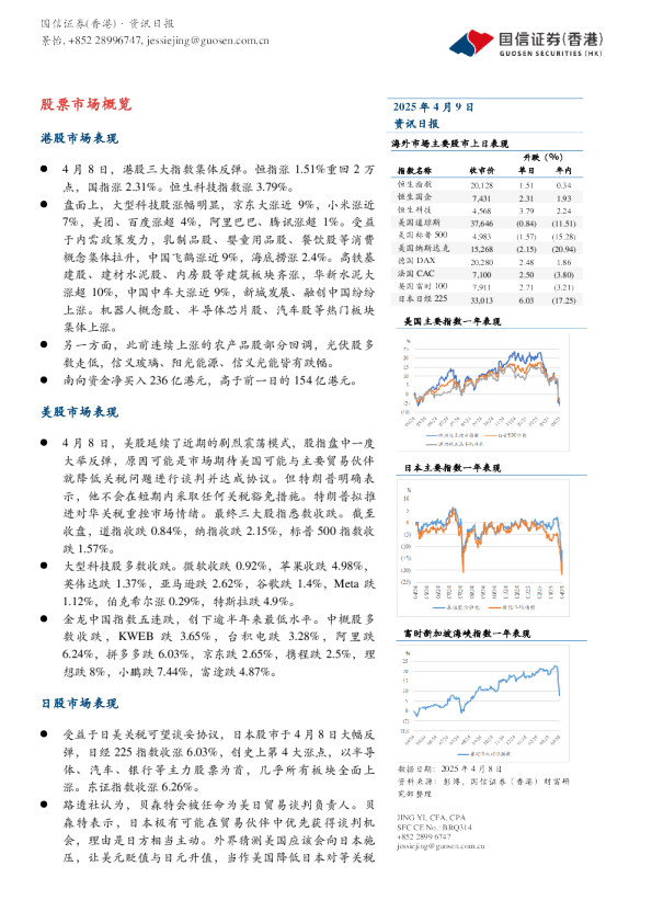 资讯日报