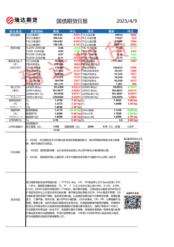 国债期货日报